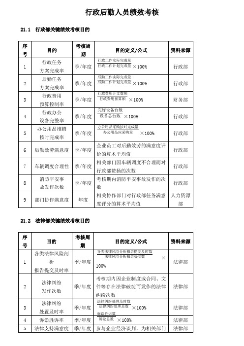 行政后勤人员绩效考核