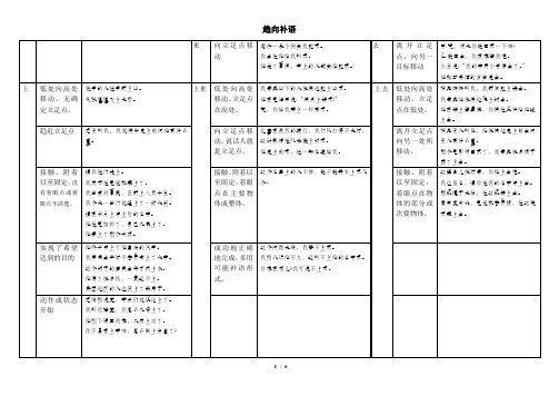 趋向补语[表格版]