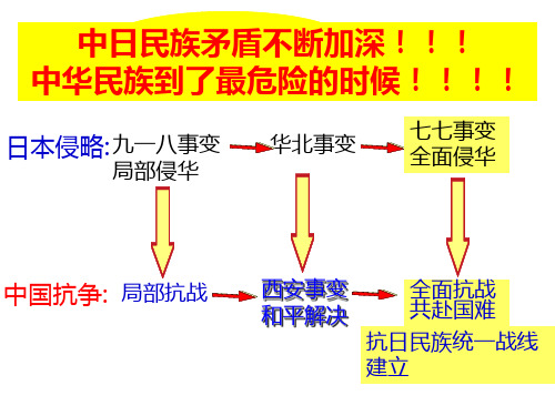 20课同仇敌忾众志成城