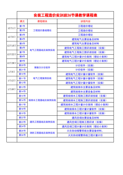 安装工程造价实训班26节课大纲-龙岗