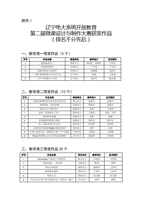 辽宁电大系统开放教育微课设计与制作大赛获奖作品