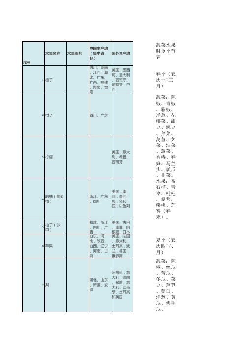 全国水果盛产表