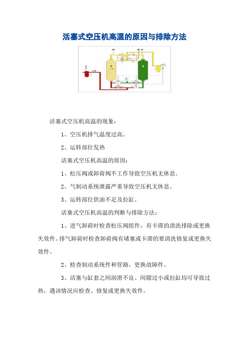 活塞式空气压缩机高温原因