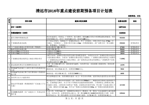 清远市2016年重点建设前期预备项目计划表