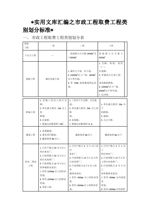 实用文库汇编之市政工程取费工程类别划分标准