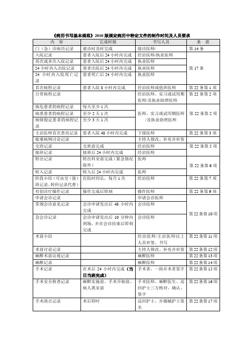 《病历书写基本规范》2012版规定病历中特定文件的制作时间及人员要求