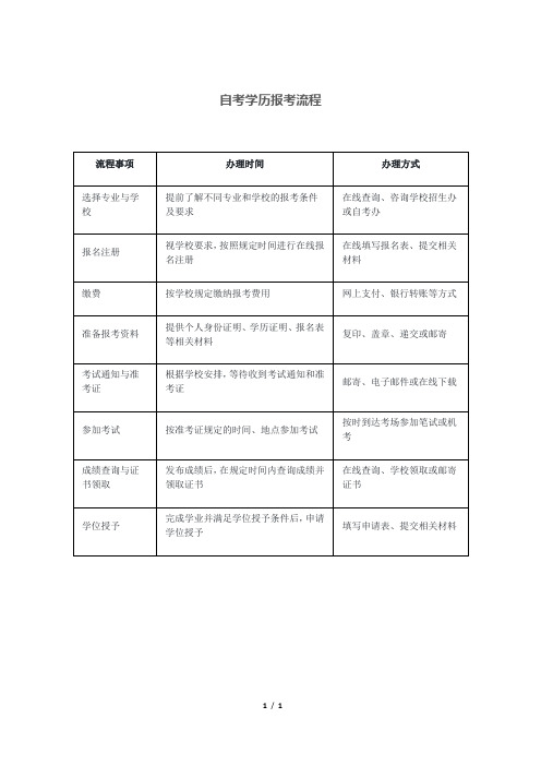 自考学历报考流程