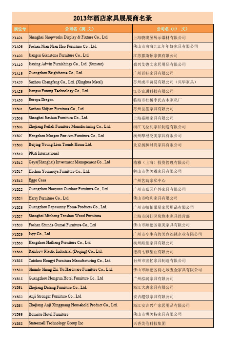 2013年酒店家具展展商名录