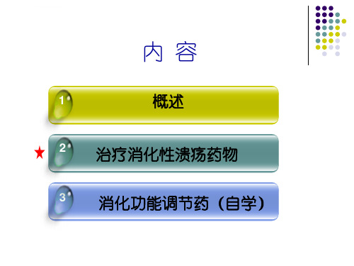 药理学消化系统ppt课件