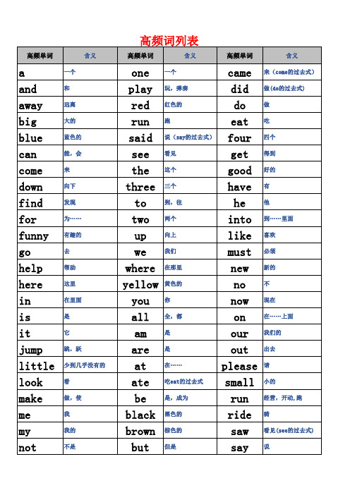 220个英语高频词汇总(打印版)(带汉语意思)