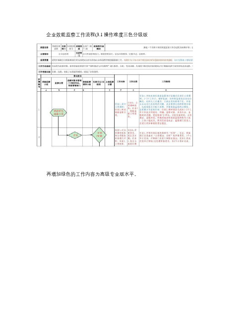 企业效能监察工作流程、工作标准、工作手册_图文(精)