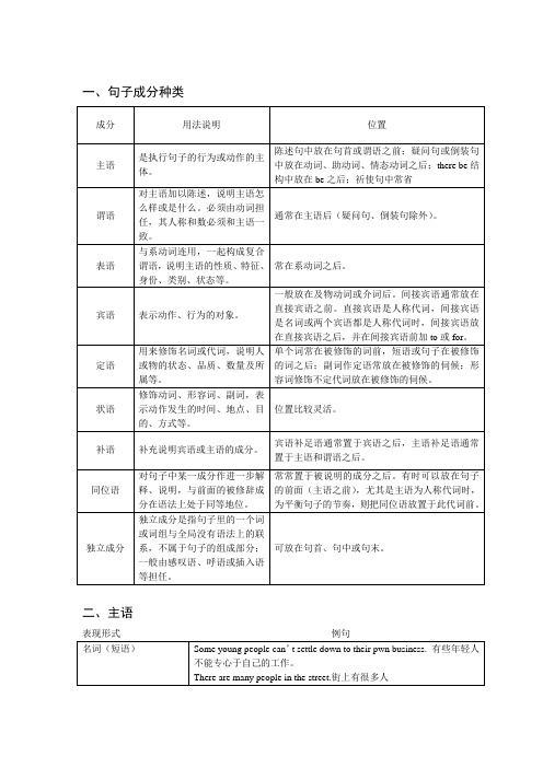 英语语法 句子成分分析