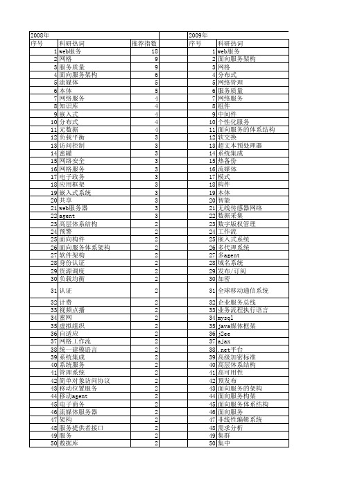 【计算机工程与设计】_系统服务_期刊发文热词逐年推荐_20140726