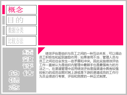 绩效评估 ppt