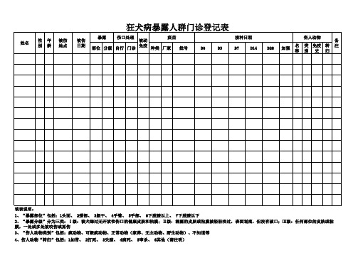 狂犬疫苗暴露人群门诊登记簿