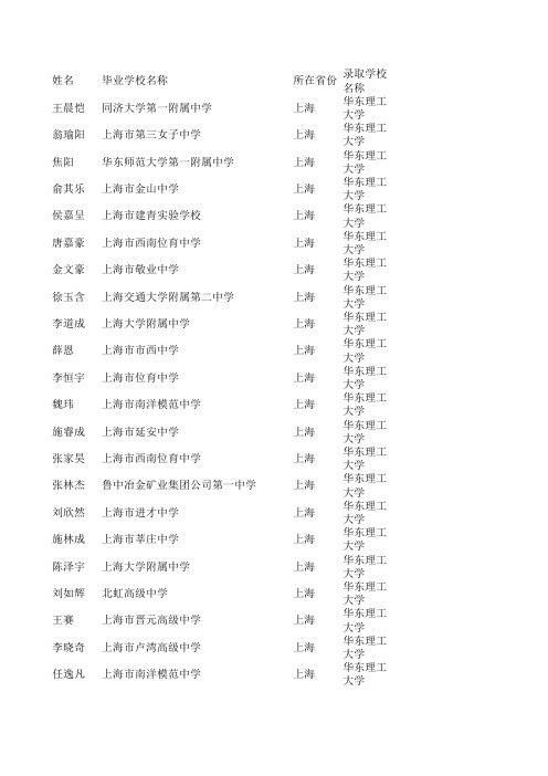 2011年华东理工大学自主招生录取名单(上海考生)