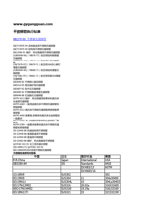 不锈钢(各国)标准及规格对照表