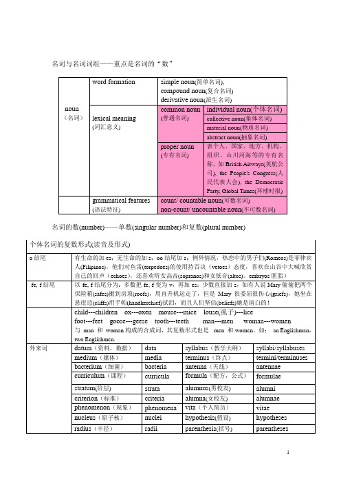 英语语法--名词单复数总结