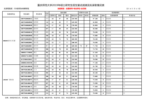 重庆师范大学2019年新闻与传媒学院硕士研究生招生拟录取名单(专业学位)