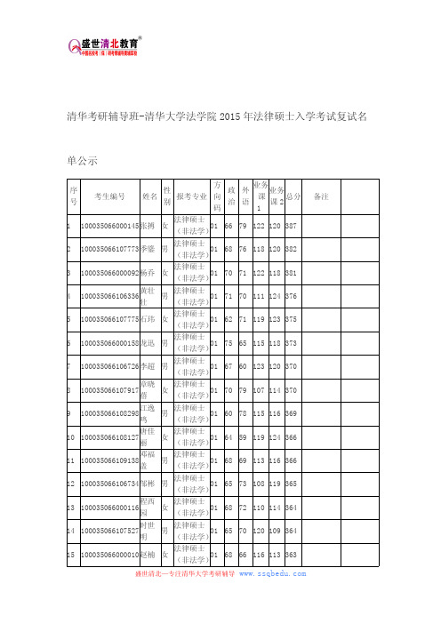 清华考研辅导班-清华大学法学院2015年法律硕士入学考试复试名单公示