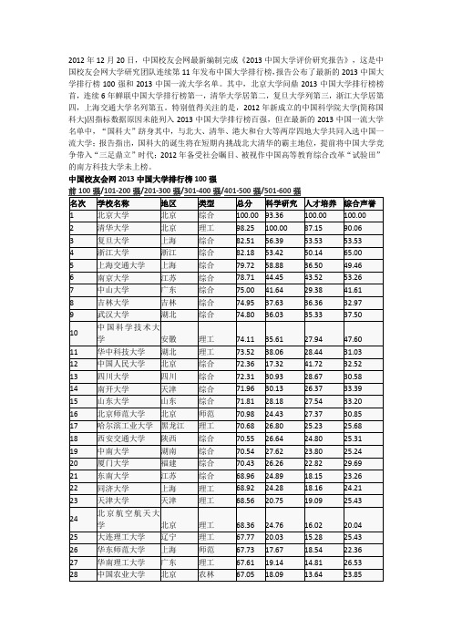 2013中国大学排行榜100强