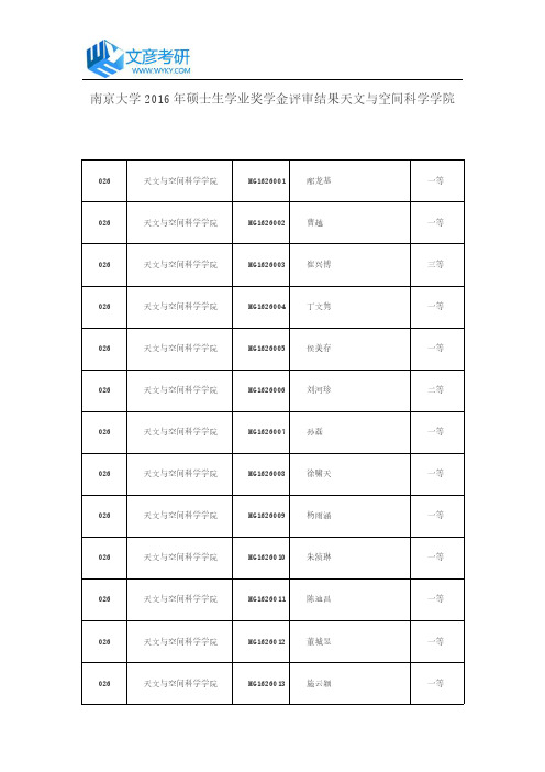 南京大学2016年硕士生学业奖学金评审结果天文与空间科学学院