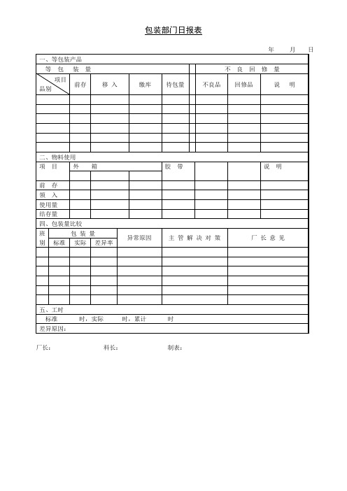 包装部门日报表