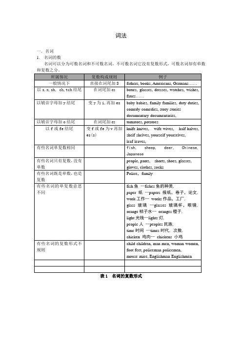 名词代词动词