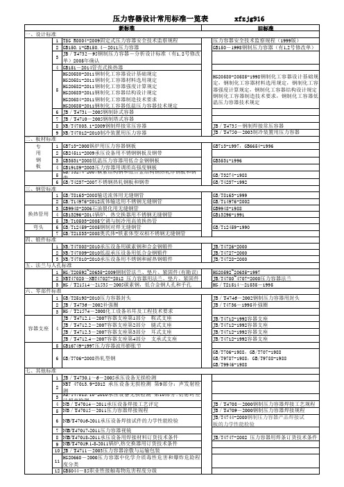 压力容器设计常用标准一览表