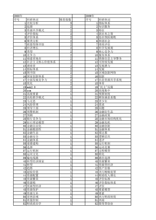 【国家社会科学基金】_要素体系_基金支持热词逐年推荐_【万方软件创新助手】_20140813