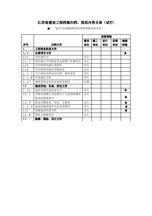 江苏省建设工程档案归档目录【范本模板】