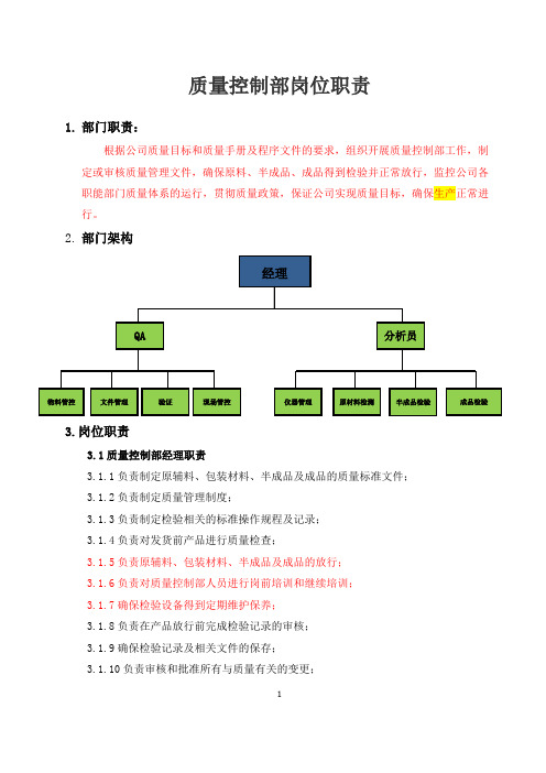 质量控制部岗位职责