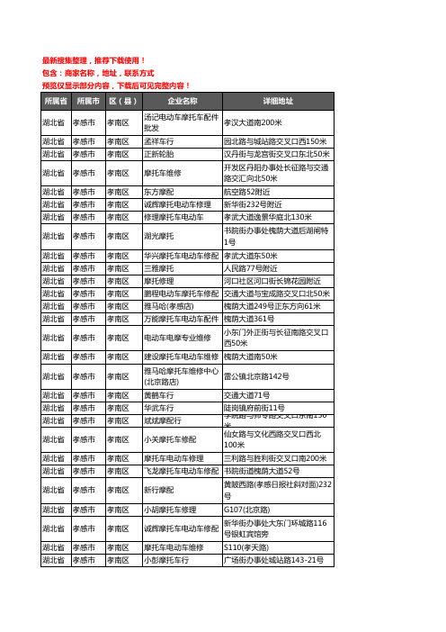 新版湖北省孝感市孝南区摩配企业公司商家户名录单联系方式地址大全172家