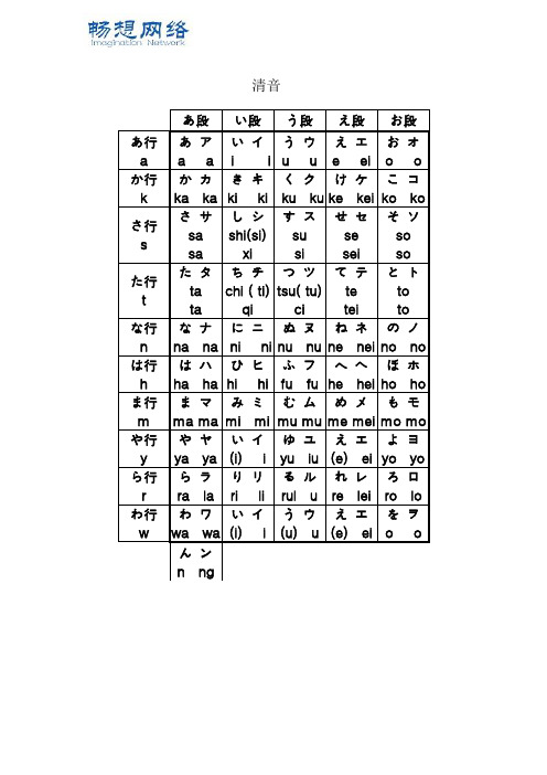 [优质文档]最新带汉语拼音的五十音图表