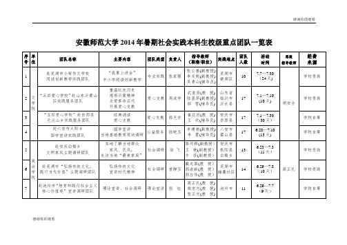 安徽师范大学2014年暑期社会实践本科生校级重点团队一览表 .doc