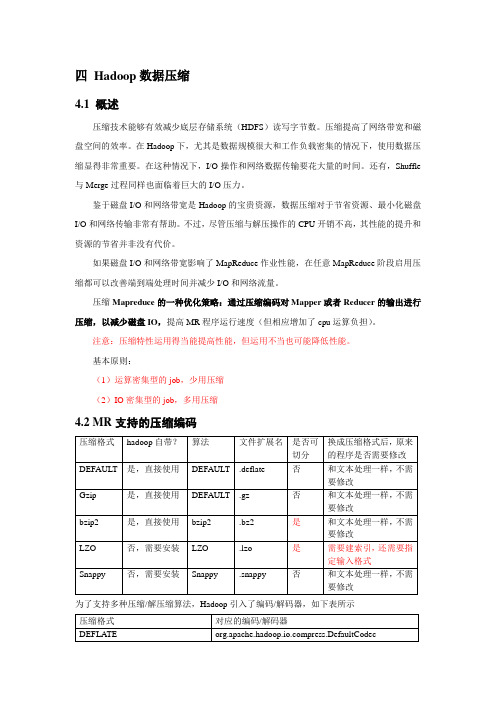 18_尚硅谷大数据之MapReduce_Hadoop数据压缩