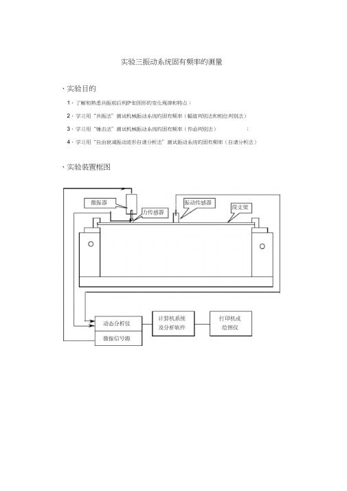 三振动系统固有频率的测量