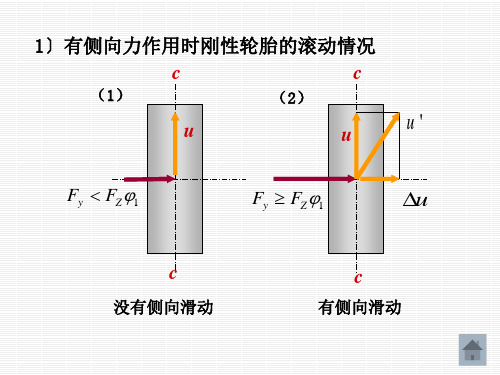 2.1轮胎的侧偏ppt课件