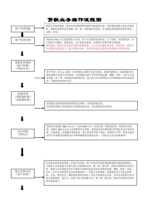 贷款业务操作流程图