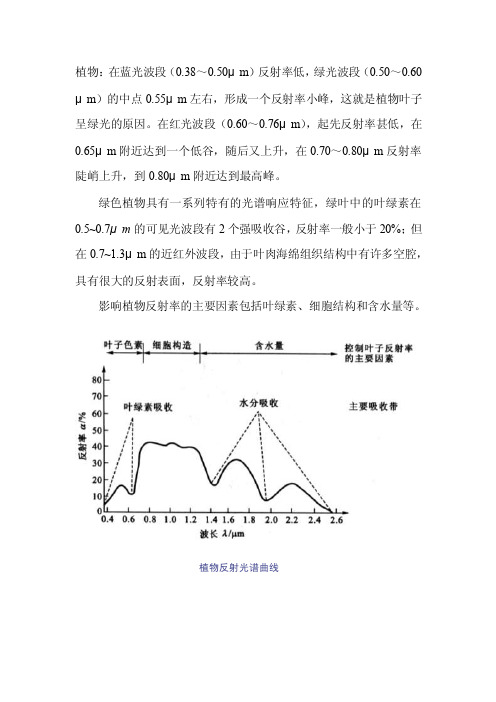 [精品]植物光谱反射率曲线规律及影响因素