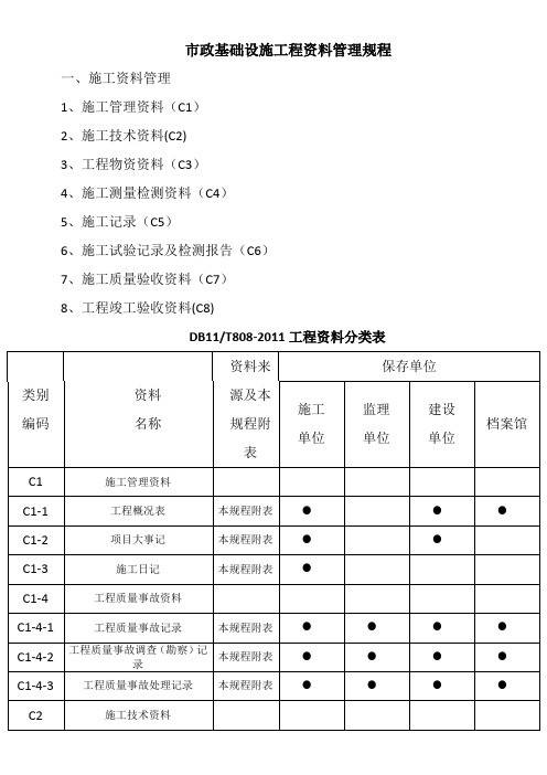 DB11T808-2011市政工程资料分类表