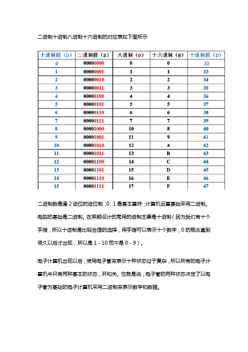 二进制十进制十六进制转换表