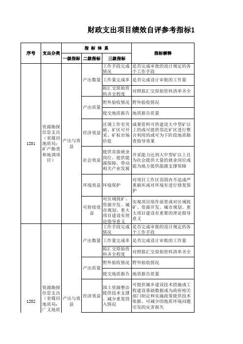 项目支出绩效评价指标体系：资源勘探信息支出(煤田地质局)