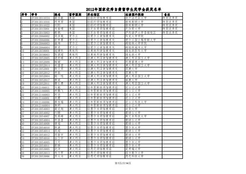 2012国家优秀自费留学生奖学金获奖名单