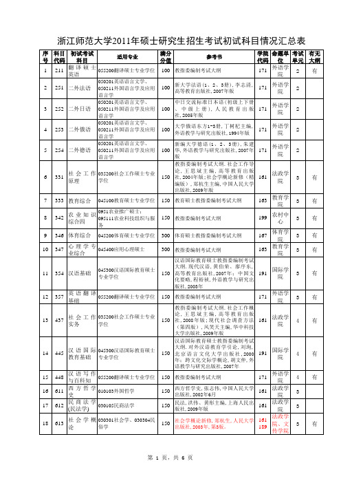 2011年浙江师范大学硕士研究生招生考试初试科目情况汇总表(挂网)