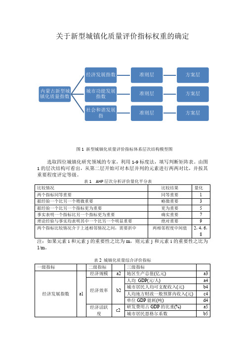 专家赋权打分表