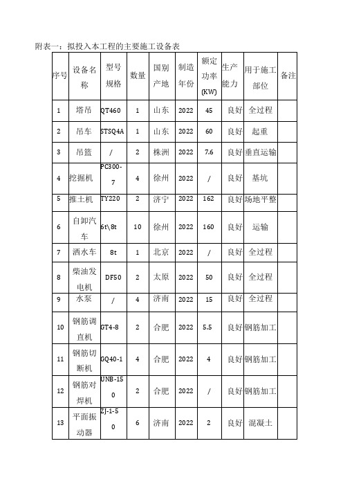 房建工程施工组织设计附表