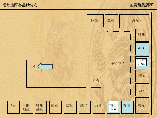 卖场平面图详细介绍2021优选ppt