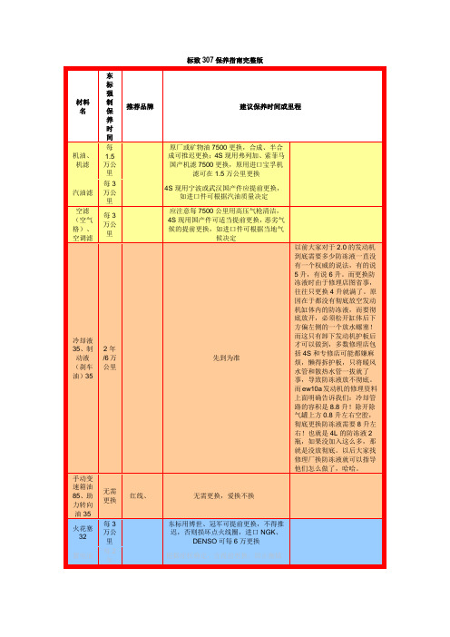 标致307保养指南完整版(保养手册)