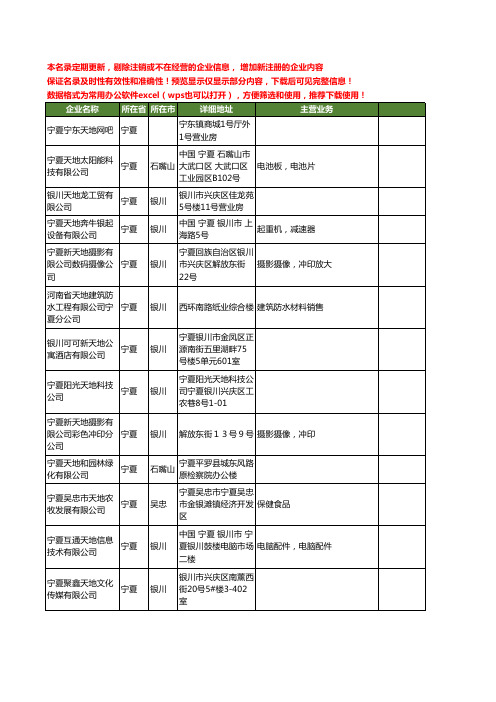 新版宁夏省天地工商企业公司商家名录名单联系方式大全133家